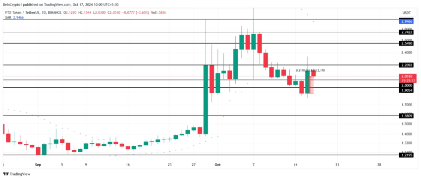 Gráfico do FTT no TradingView