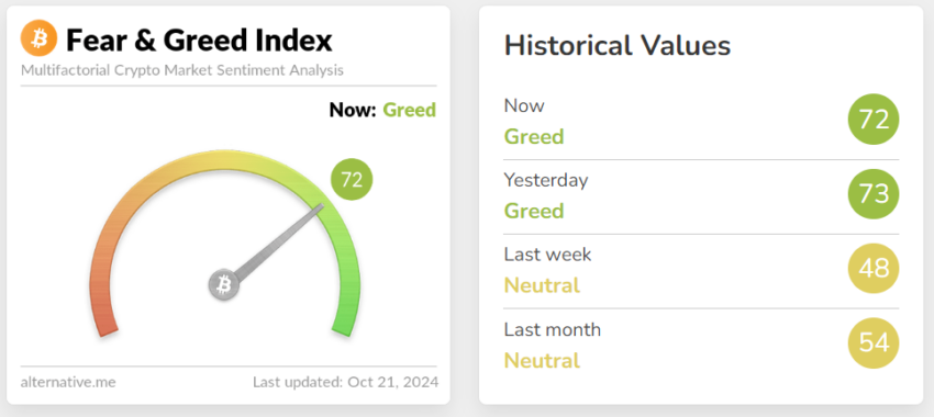 Crypto & Fear Index