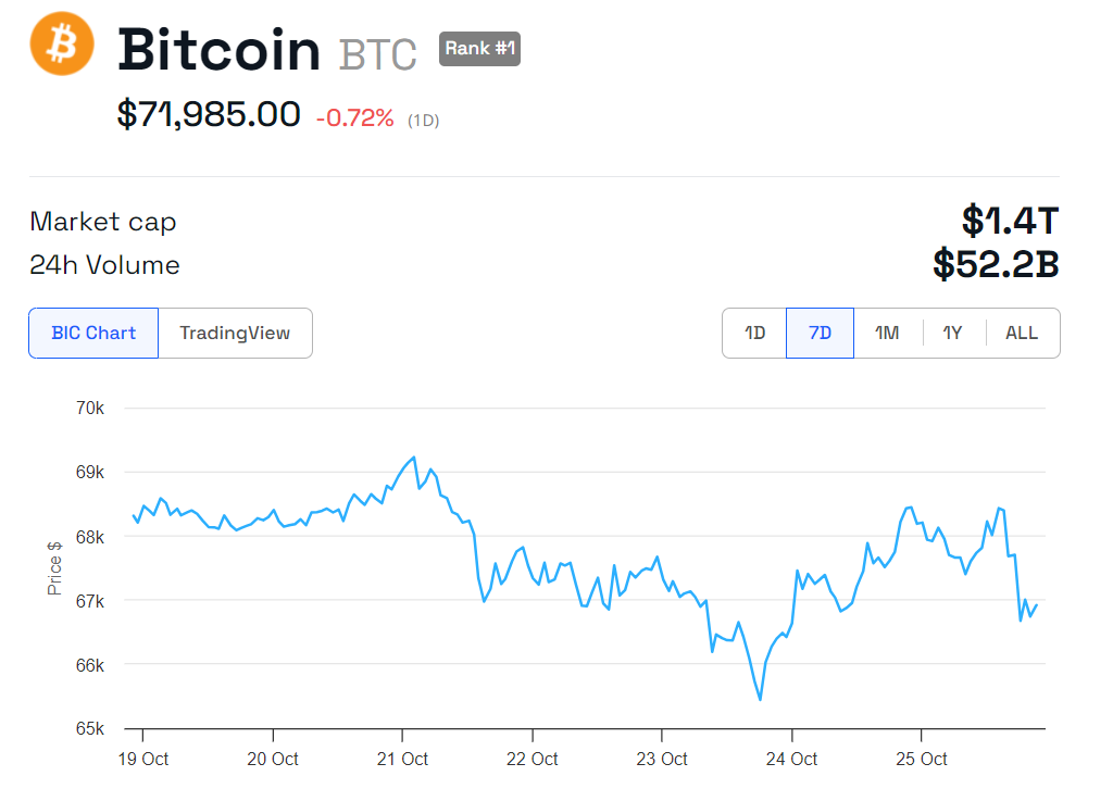 Bitcoin ETF