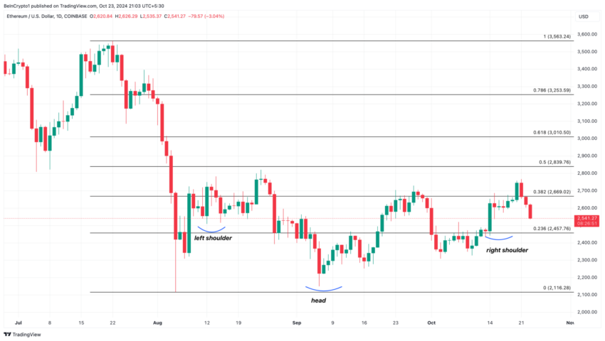 Análise de preço diário do Ethereum. Fonte: TradingView