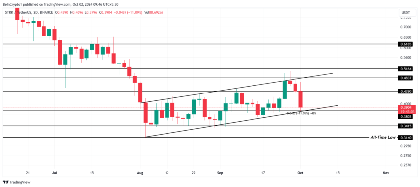 Gráfico da Starknet (STRK) no TradingView