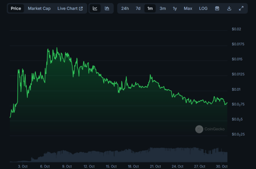 Movimentação de preço da HIPPO. Fonte: CoinGecko