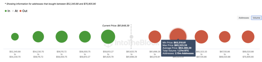 IOMAP do Bitcoin. Fonte: IntoTheBlock