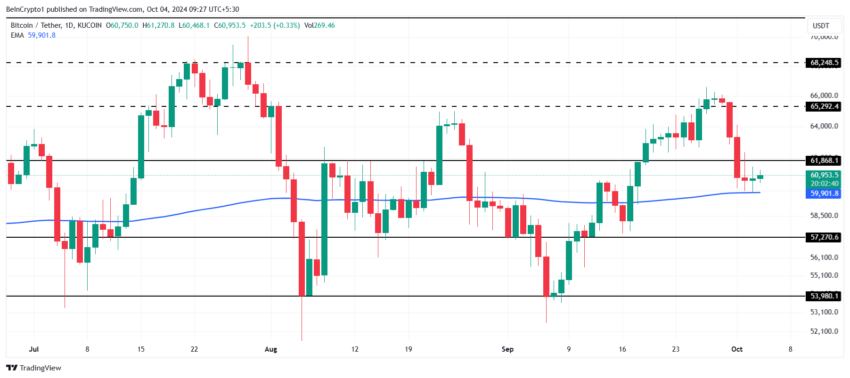 Análise de preço do Bitcoin. Fonte: TradingView