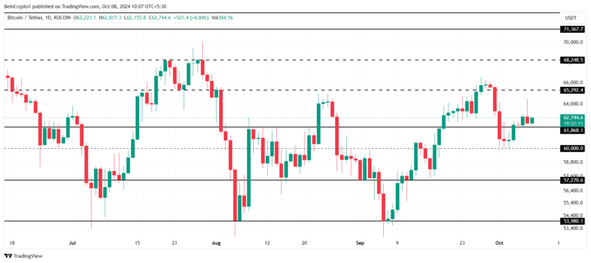 Gráfico do Bitcoin (BTC) no TradingView