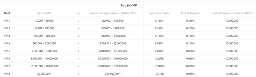 Taxas de trading. Fonte: OKX