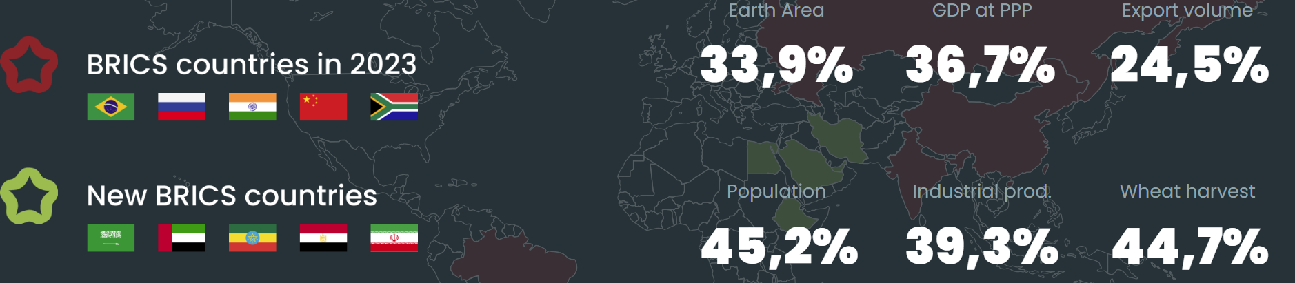 Países do BRICS.