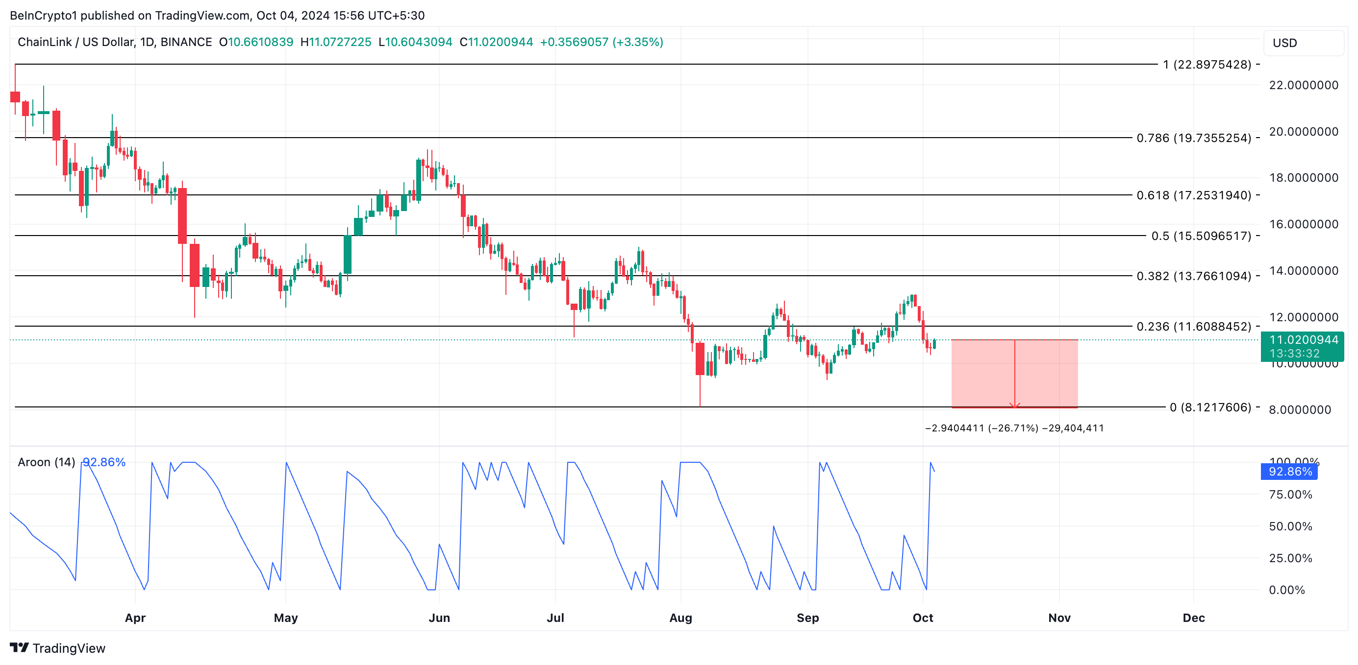 link price prediction