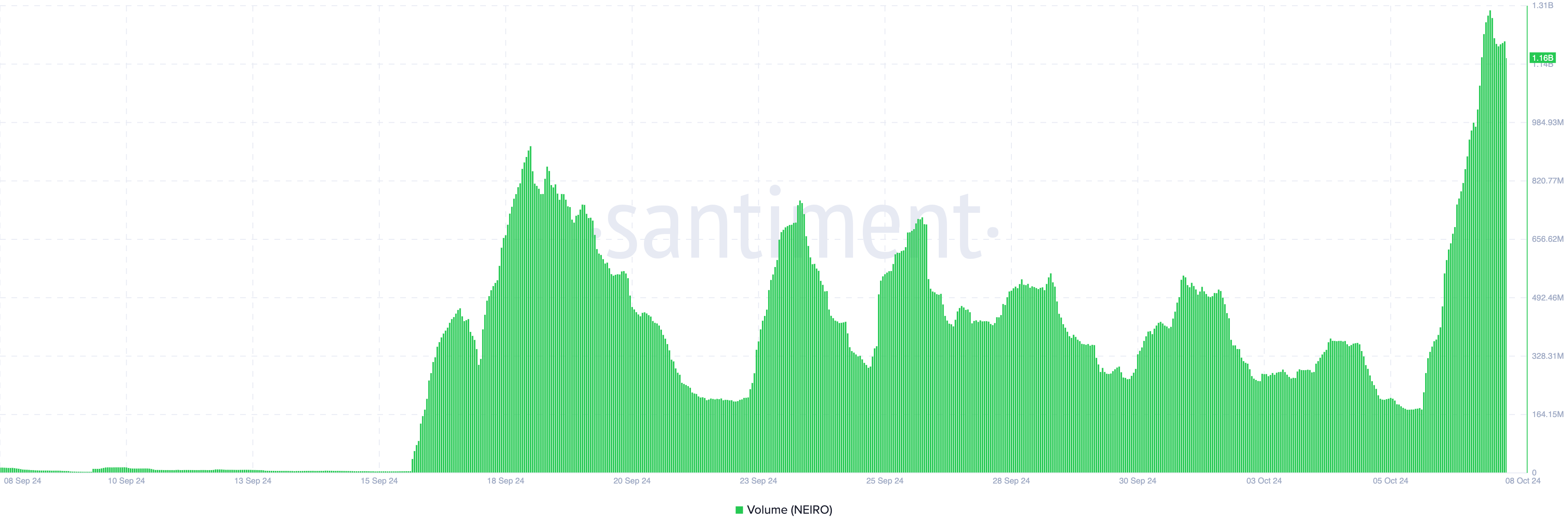 Volume do NEIRO