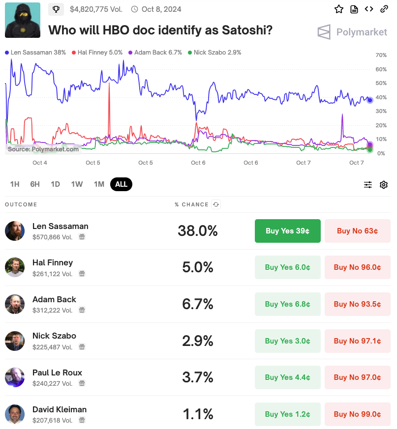 Quem o Documentário da HBO Identificará como Satoshi?