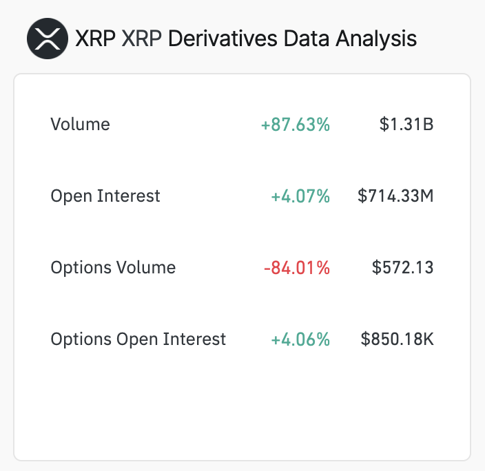 Dados de Derivativos de XRP
