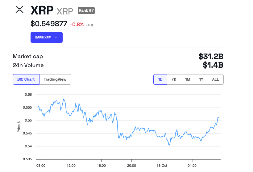 Desempenho do preço do XRP