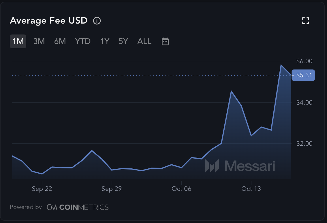 Taxa de Transação do Bitcoin