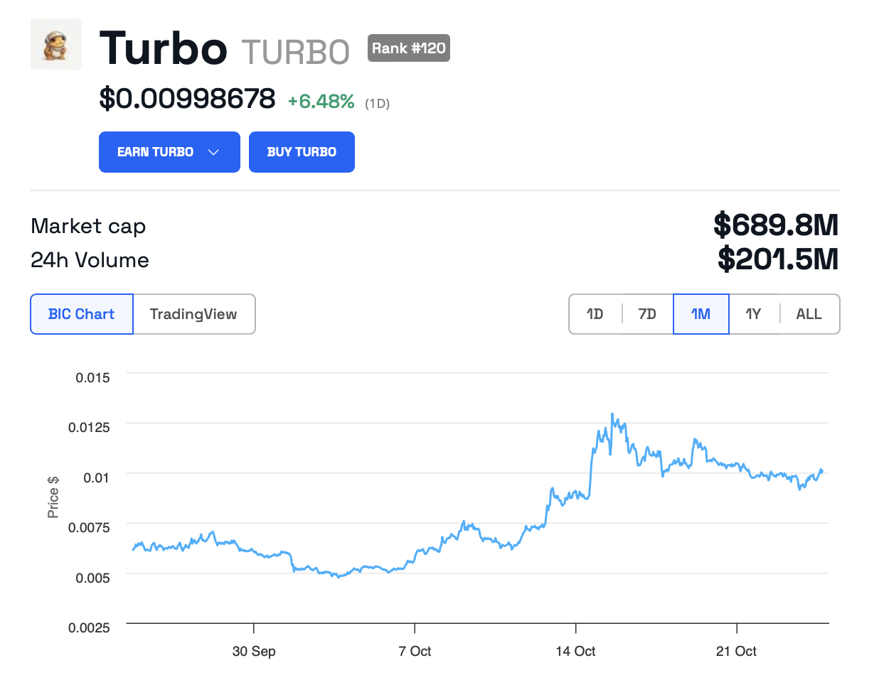 Ação de preço do Turbo