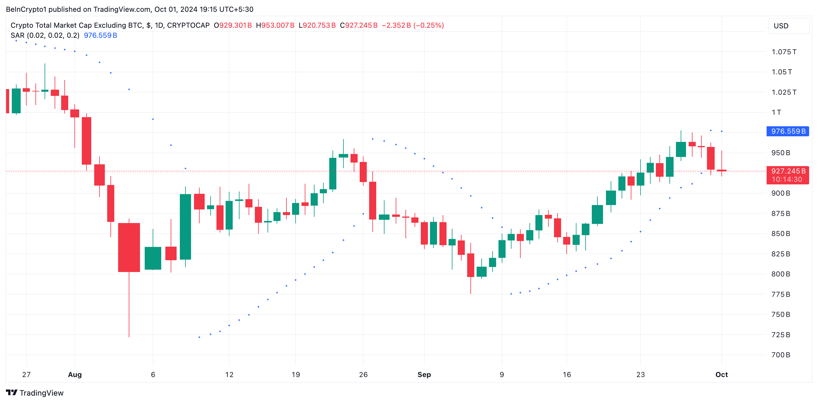 TOTAL2 Parabolic Stop and Reverse