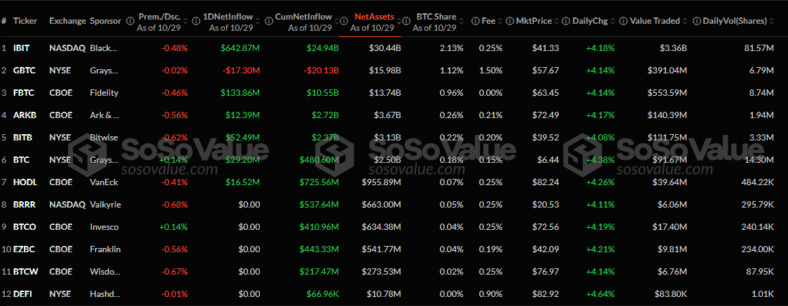 ETFs spot de Bitcoin dos EUA