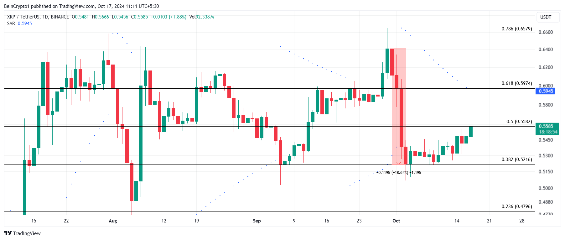 Análise de preço do XRP