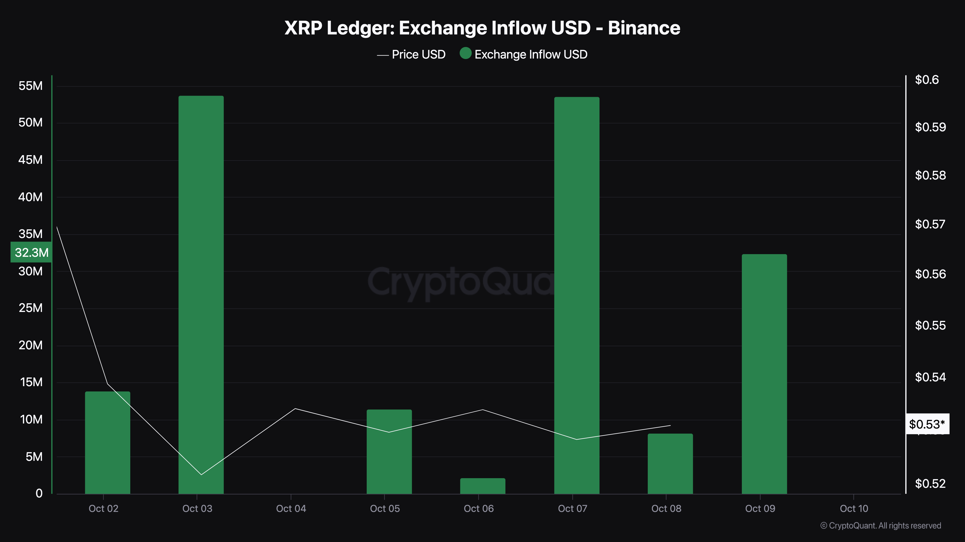 Pressão de venda do preço do XRP