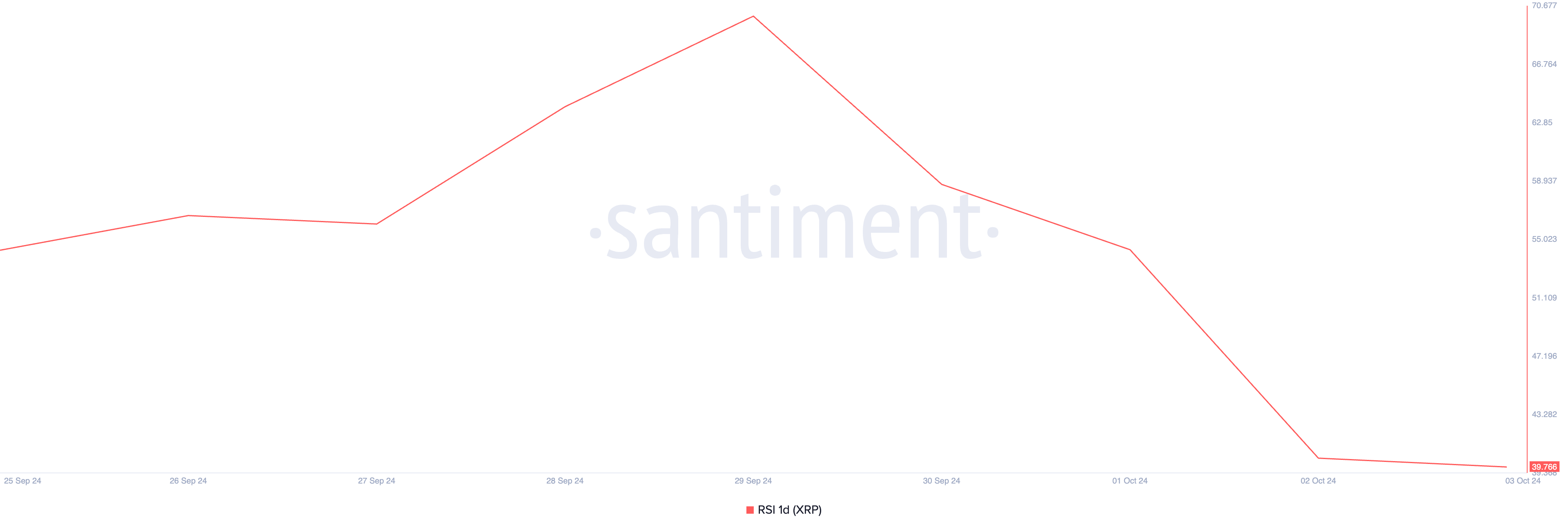 rsi do xrp