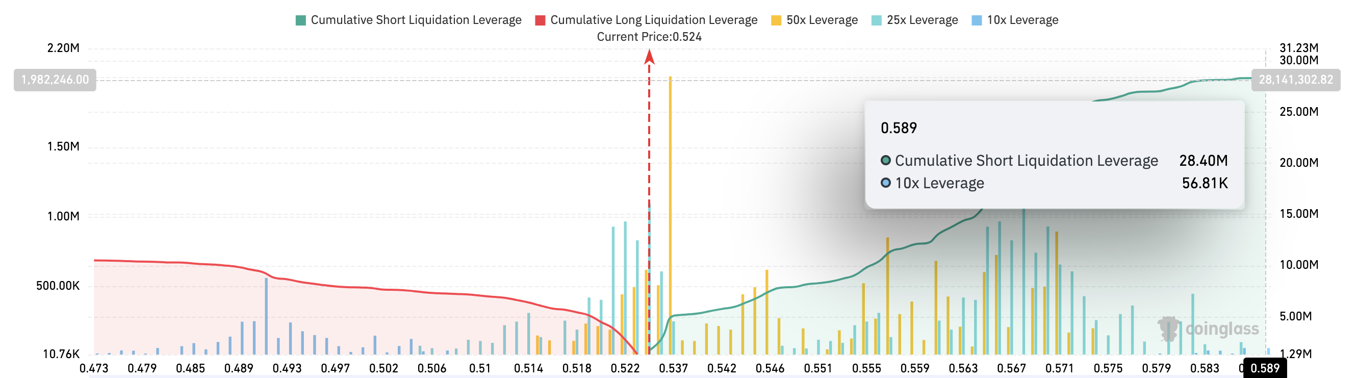 Preço de Liquidação do XRP