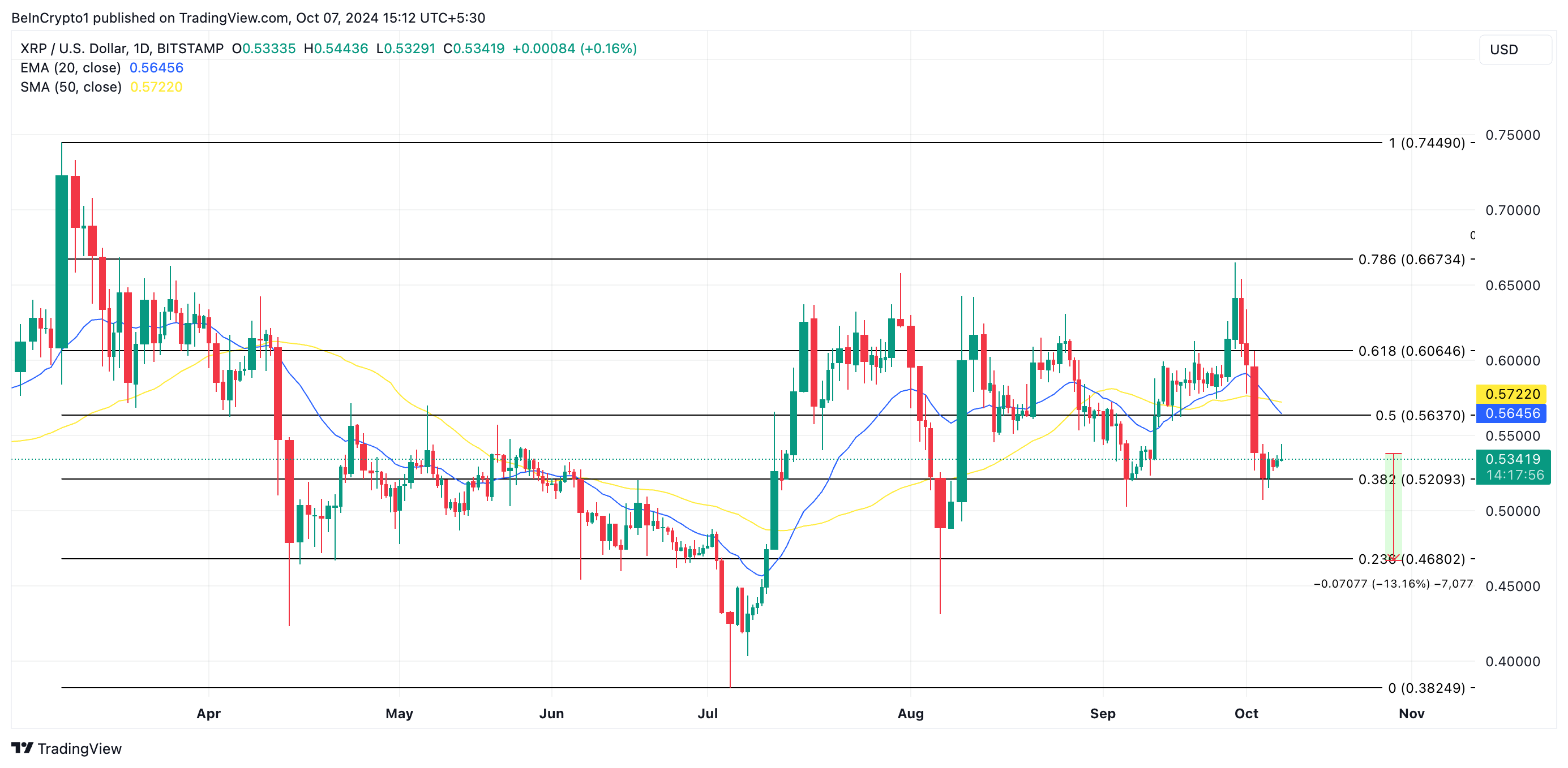 previsão de preço do xrp