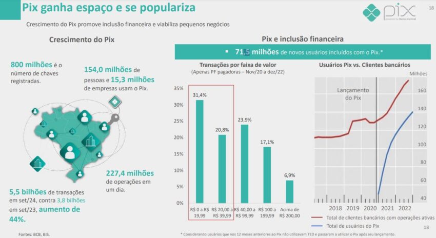 Banco Central PIX