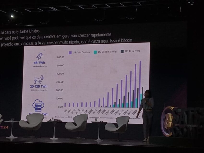 Bitcoin mineração