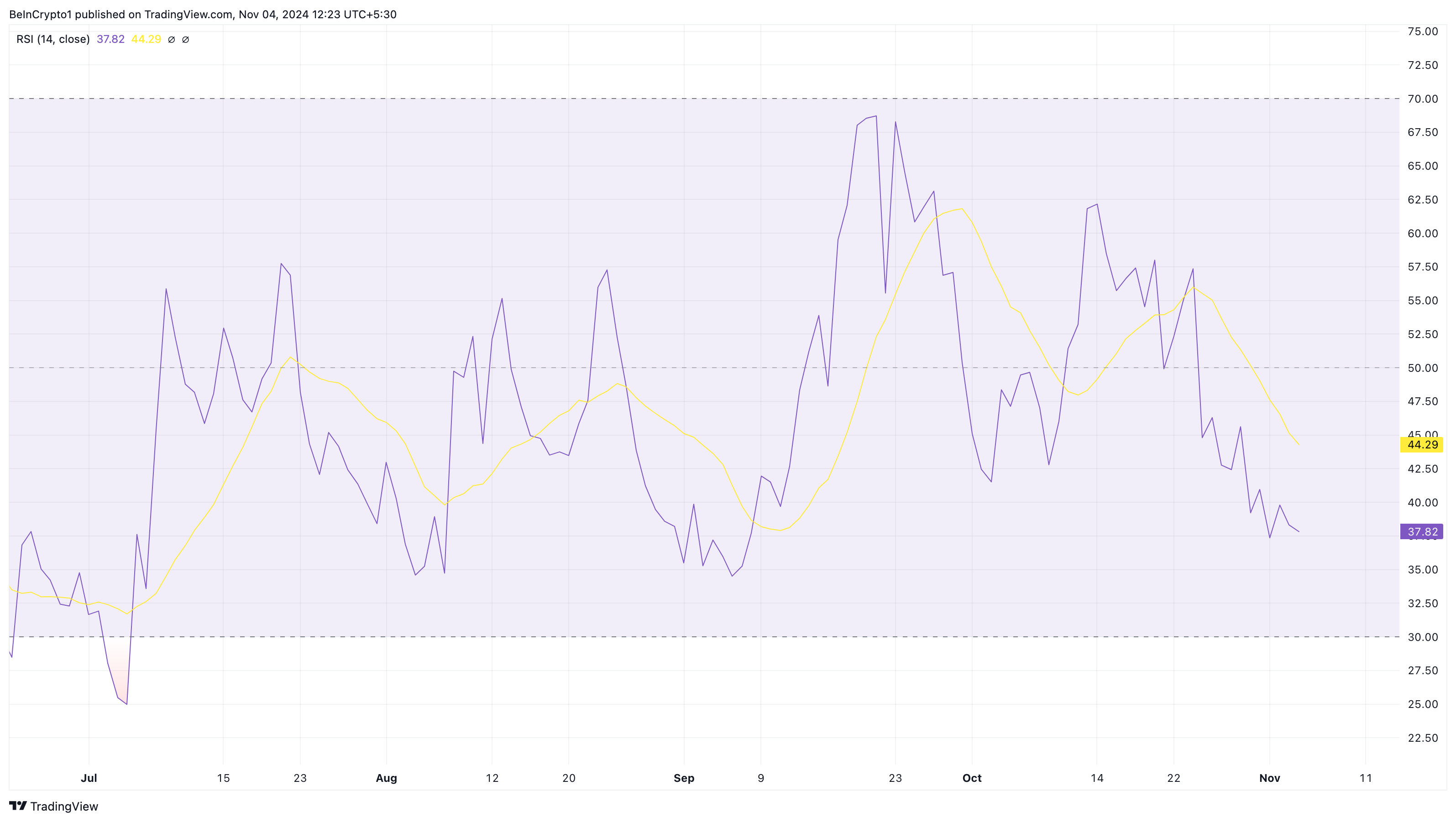 Cripto Celestia está sobrevendida