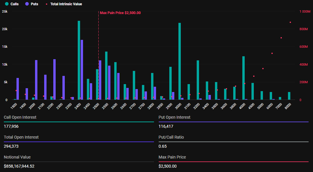 Opções de Ethereum Expirando