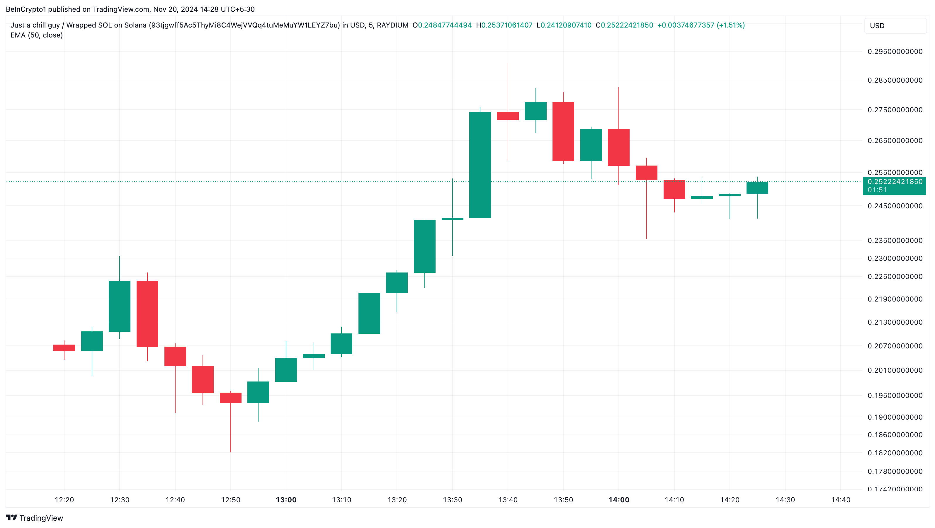 Chill guy altcoins em destaque