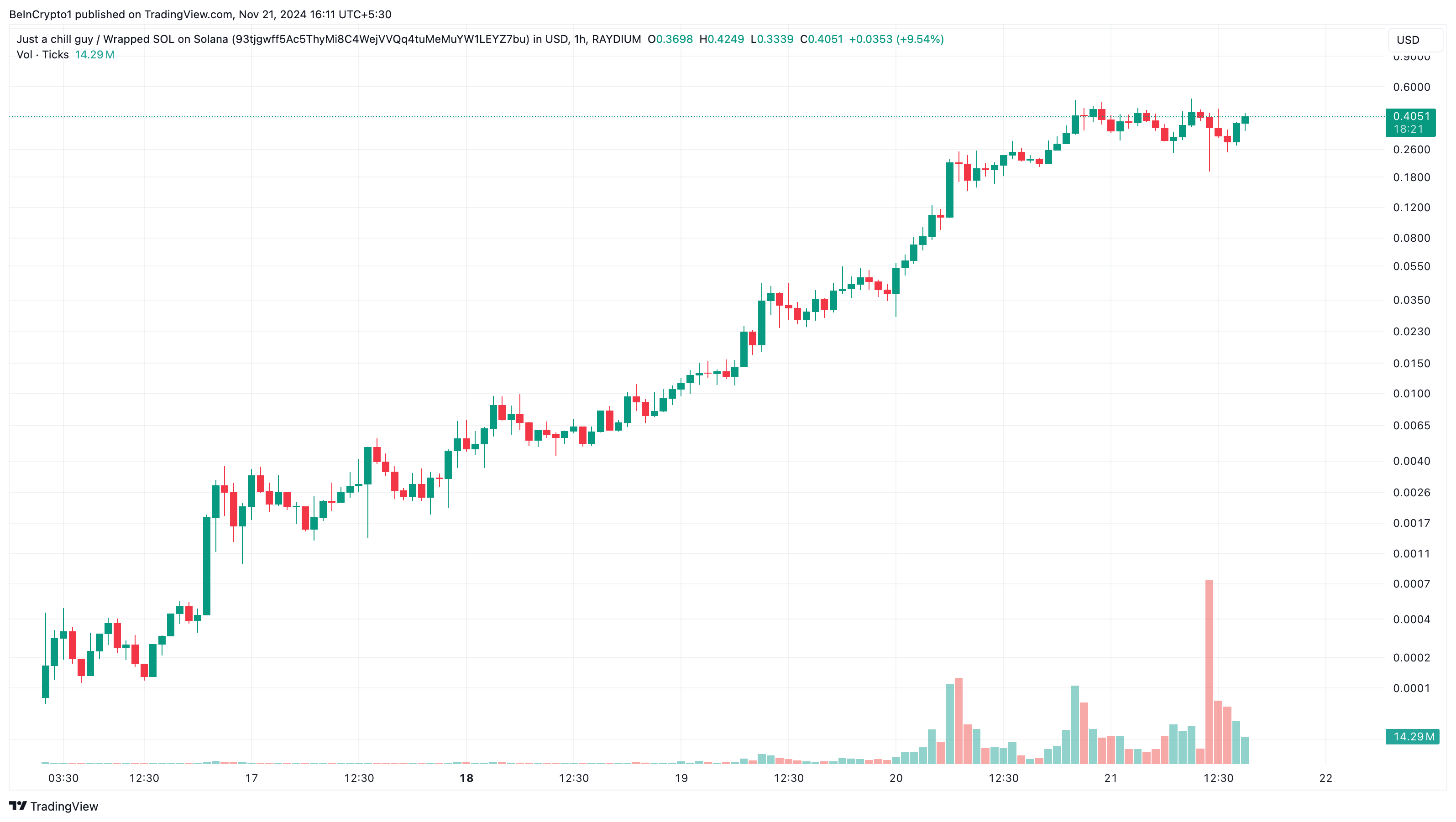 Chillguy altcoins em destaque