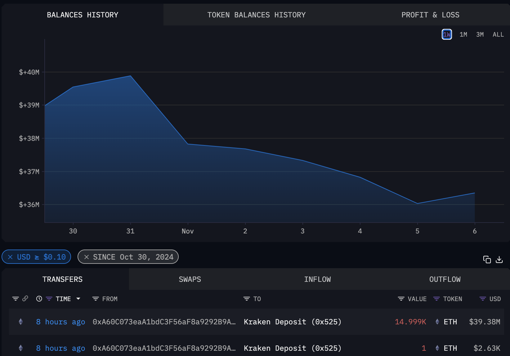 Transação de participante da ICO do Ethereum