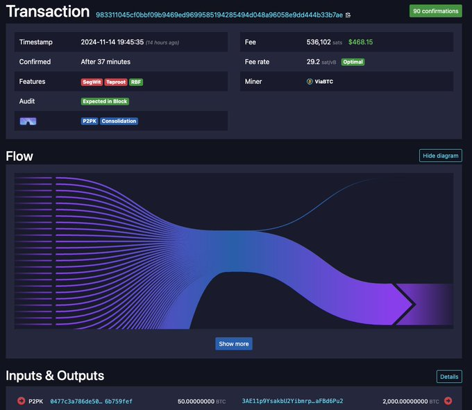 Baleia de Bitcoin Obtém Ganhos de 150.000.000% Após Mover BTC Após 14 Anos