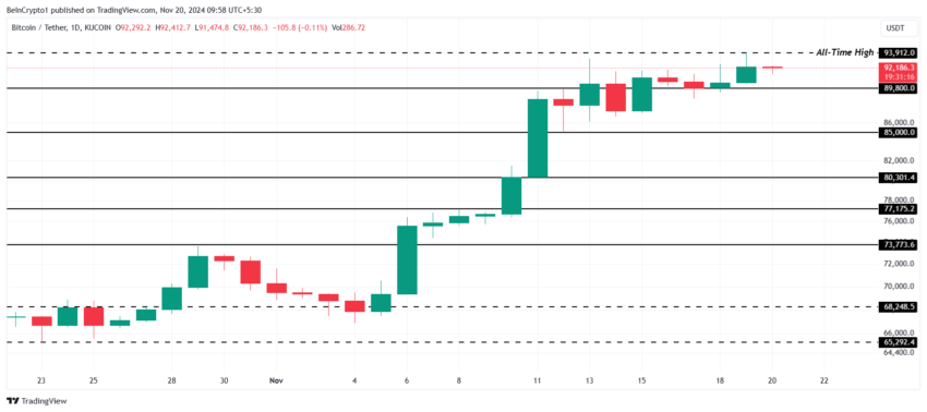 Gráfico do Bitcoin (BTC) no TradingView
