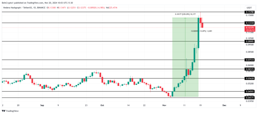 Gráfico da HBAR no TradingView