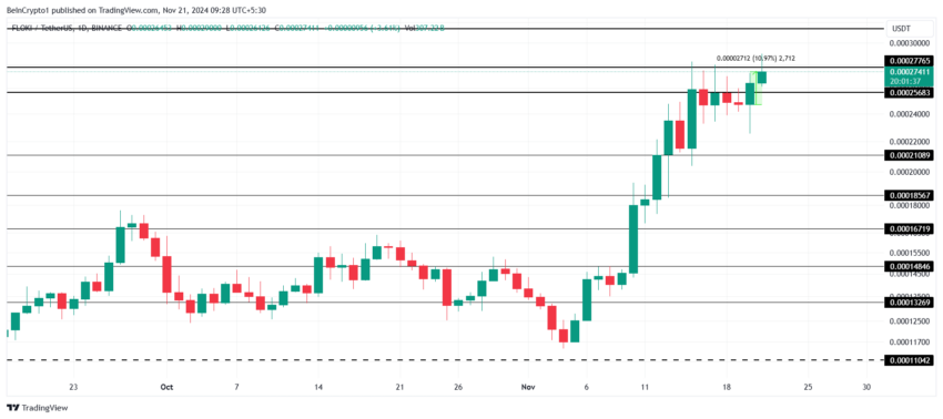 Gráfico da Floki no TradingView