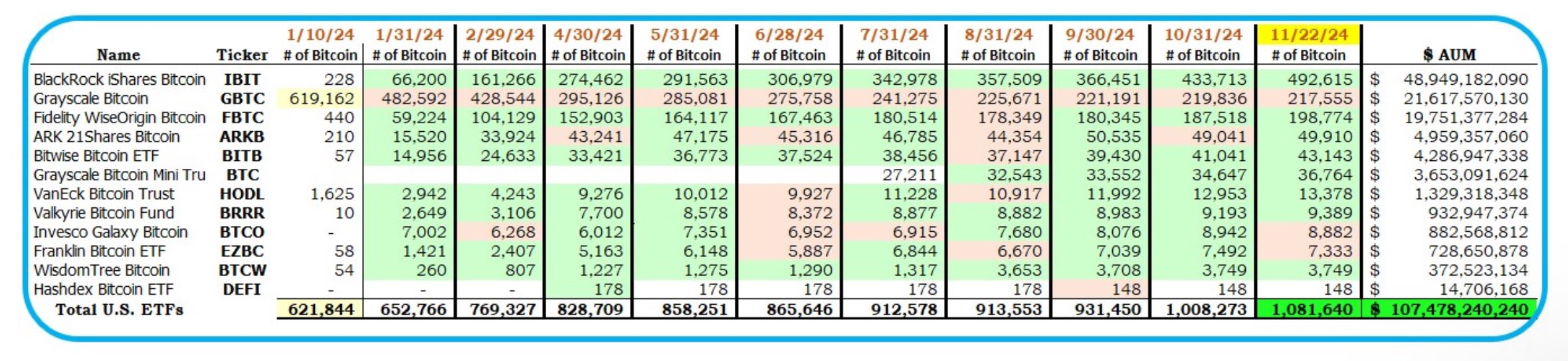 Dados de ETFs de Bitcoin