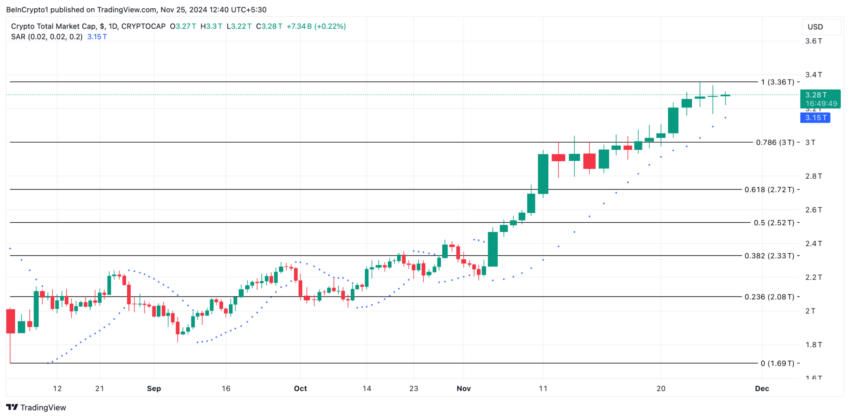 mercado cripto em baixa
