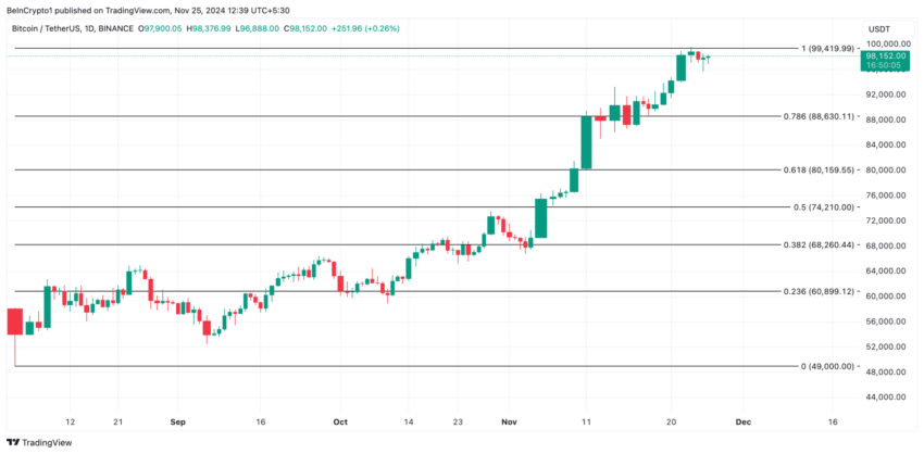 Bitcoin em baixa patinando de lado