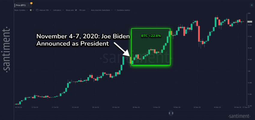 Dinâmica do Mercado de Cripto em Novembro de 2020