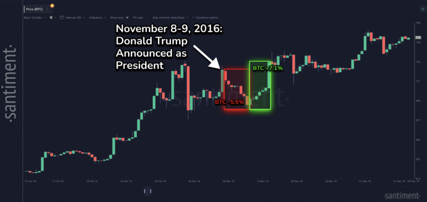 Dinâmica do Mercado de Cripto em Novembro de 2016