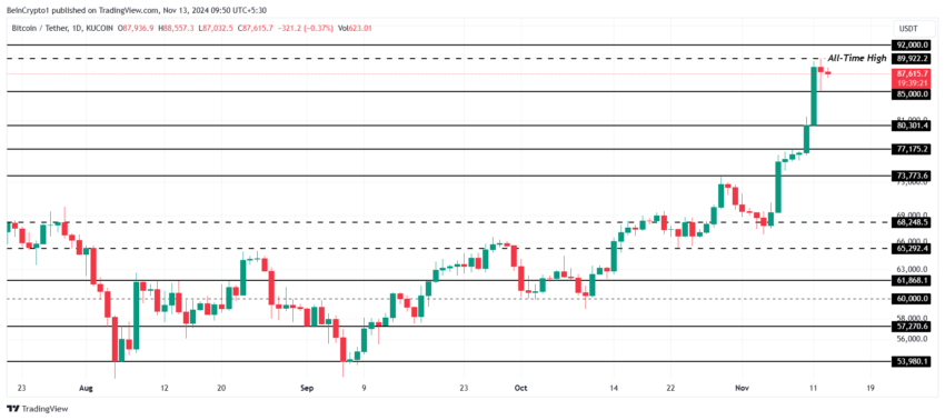 Gráfico do Bitcoin (BTC) no TradingView