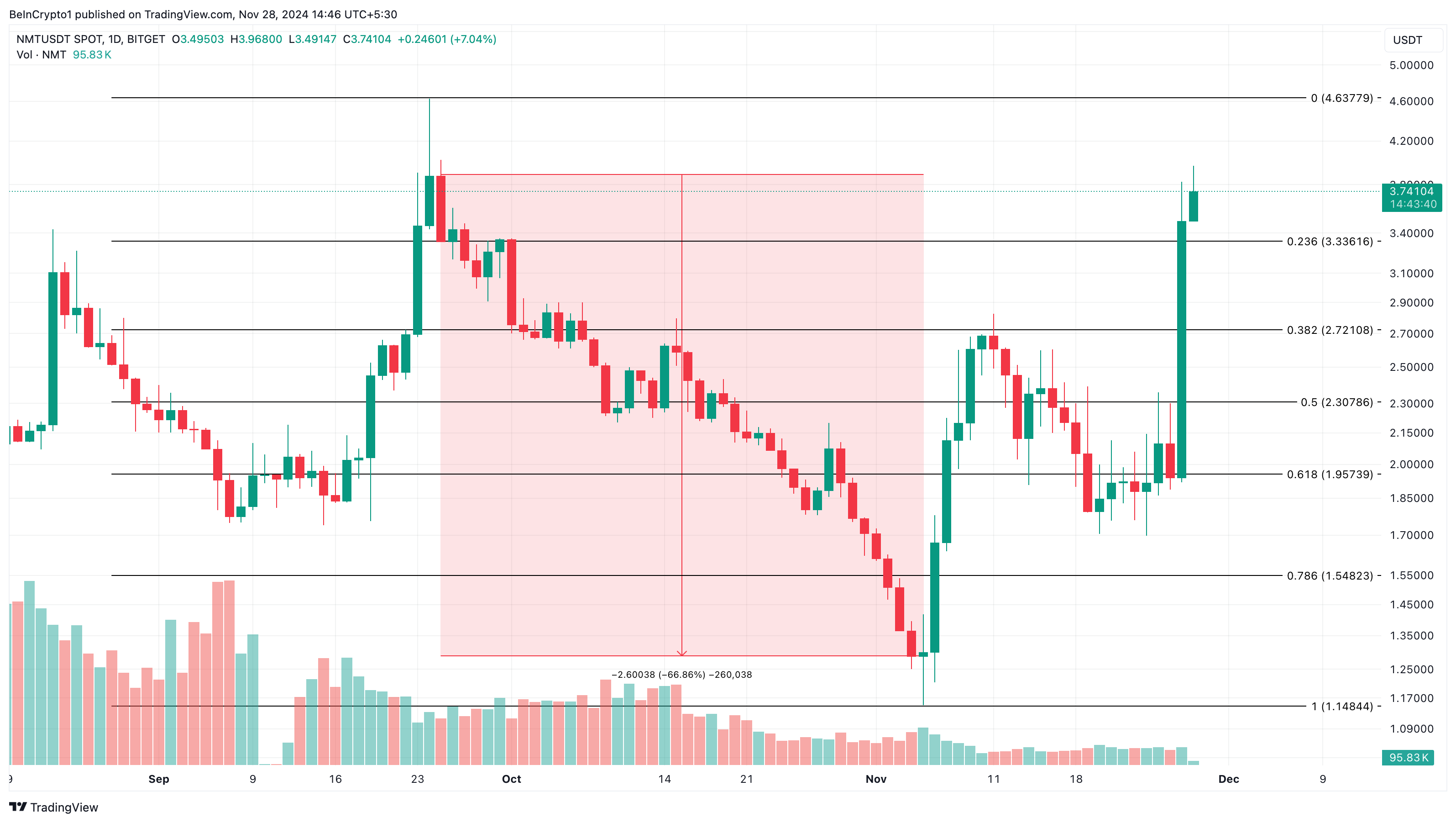 Análise dos principais DePIN altcoins NetMind Token