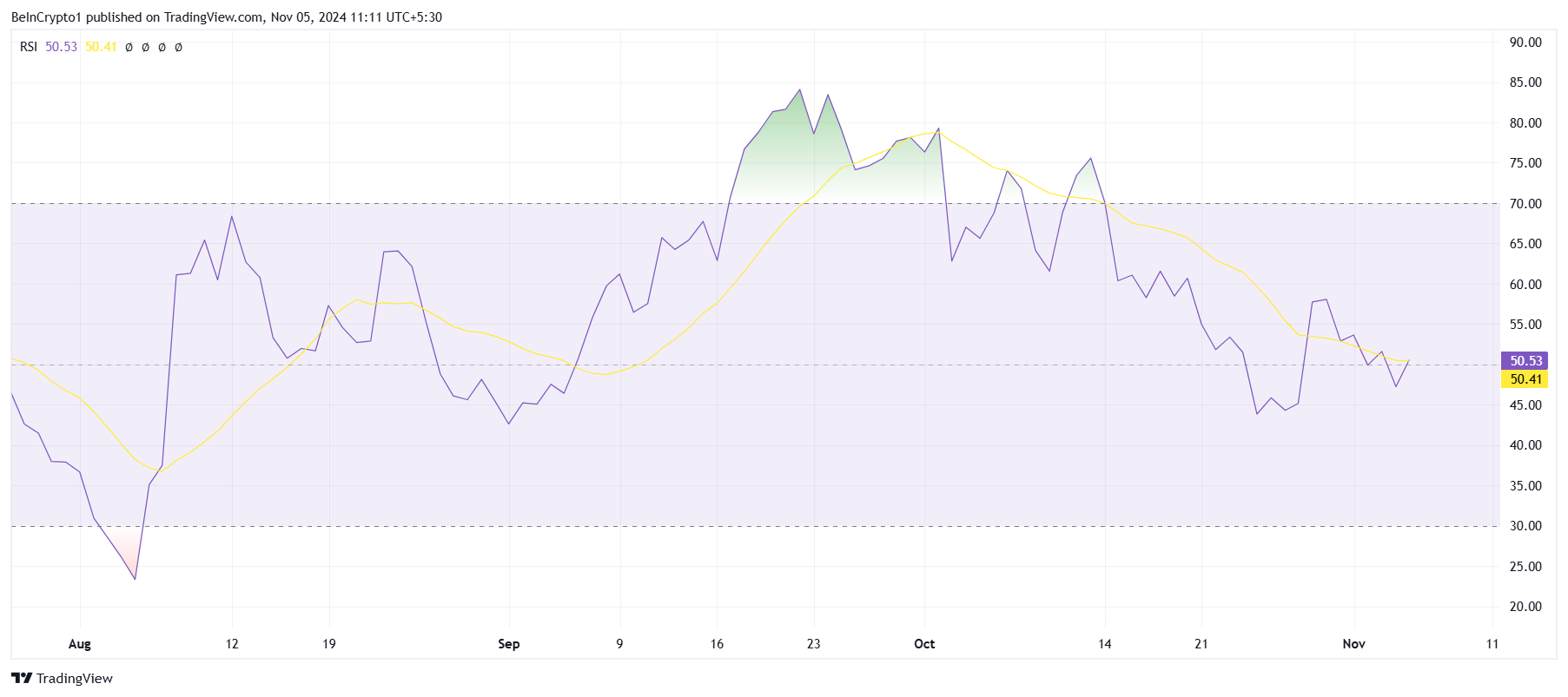 RSI SUI.
