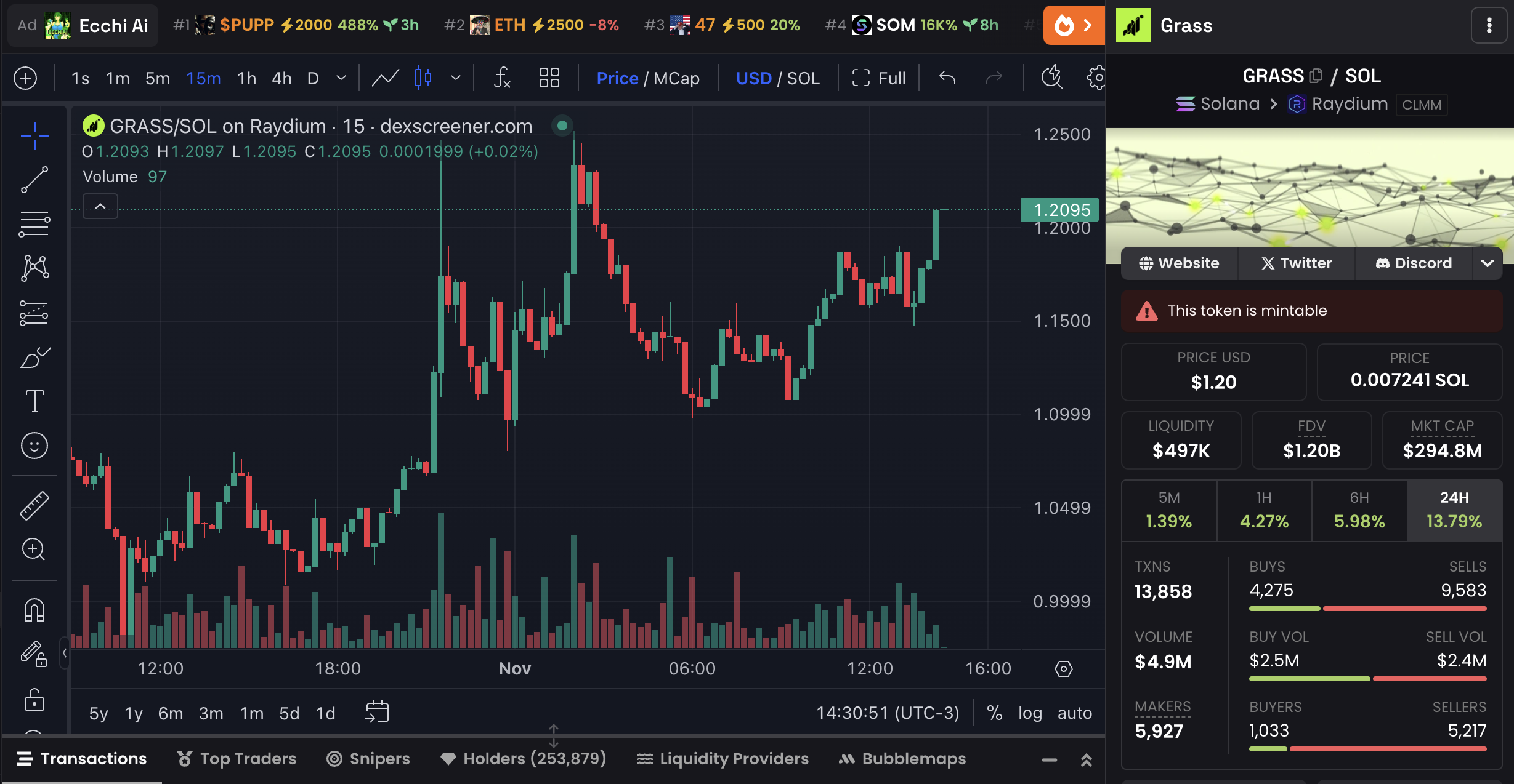 Gráfico de Preços e Dados de Mercado de GRASS.