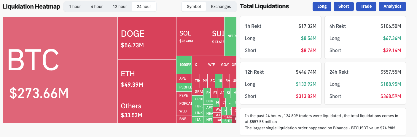 Liquidações de cripto. Fonte: Coinglass