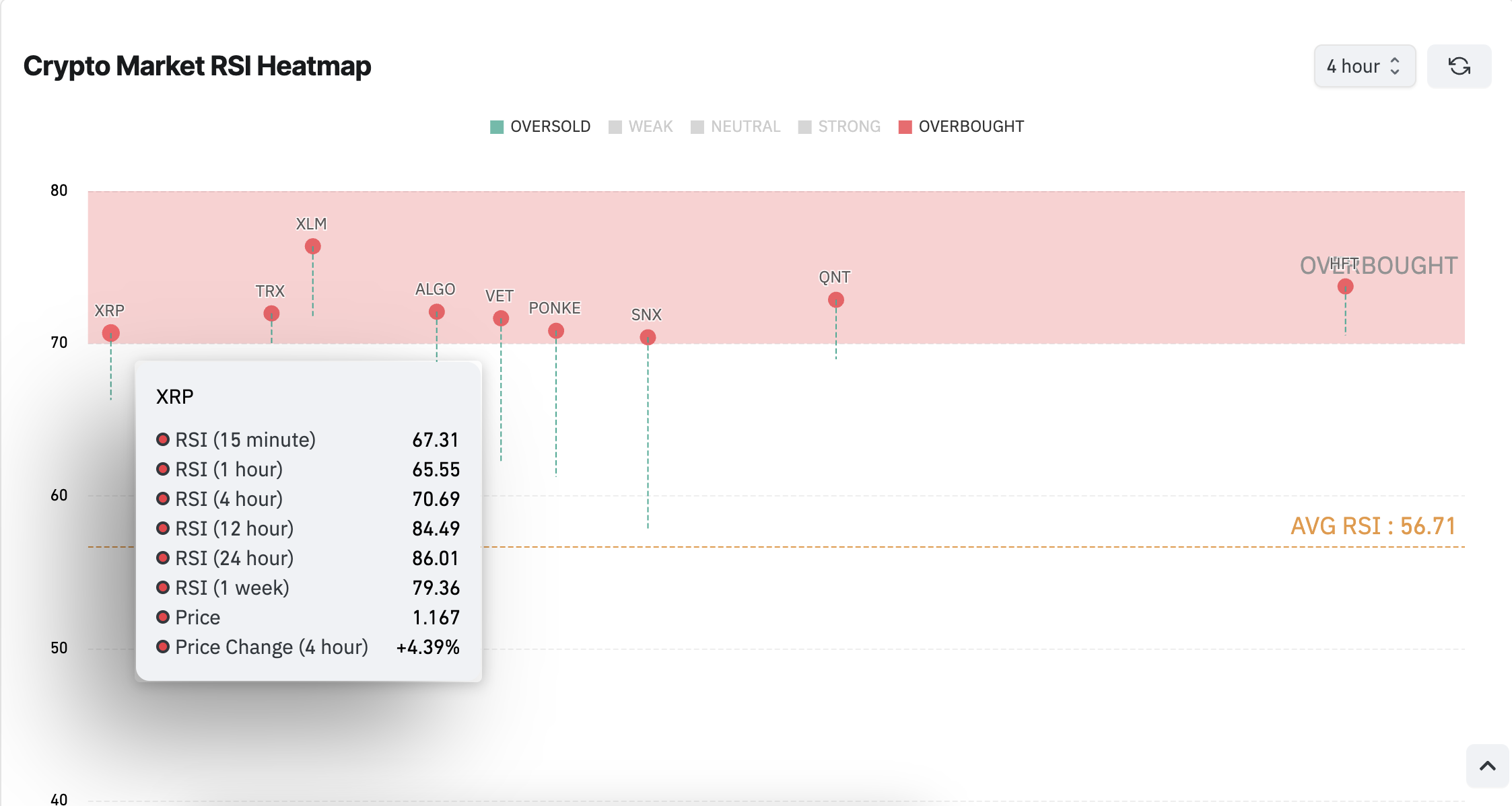 Mapa de Calor do RSI do XRP