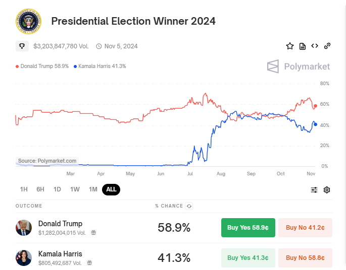 Confronto Eleitoral nos EUA Donald Trump vs. Kamala Harris