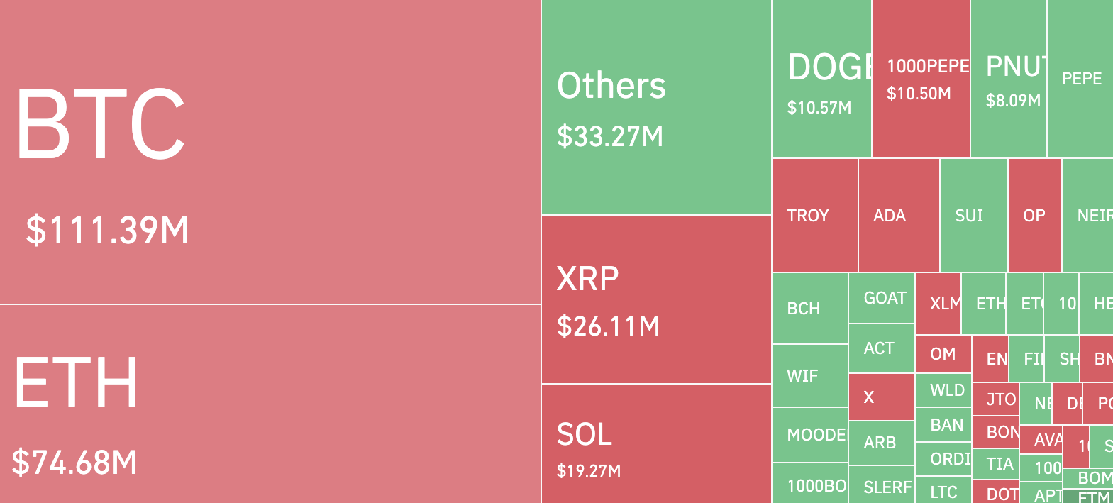 Liquidações de XRP