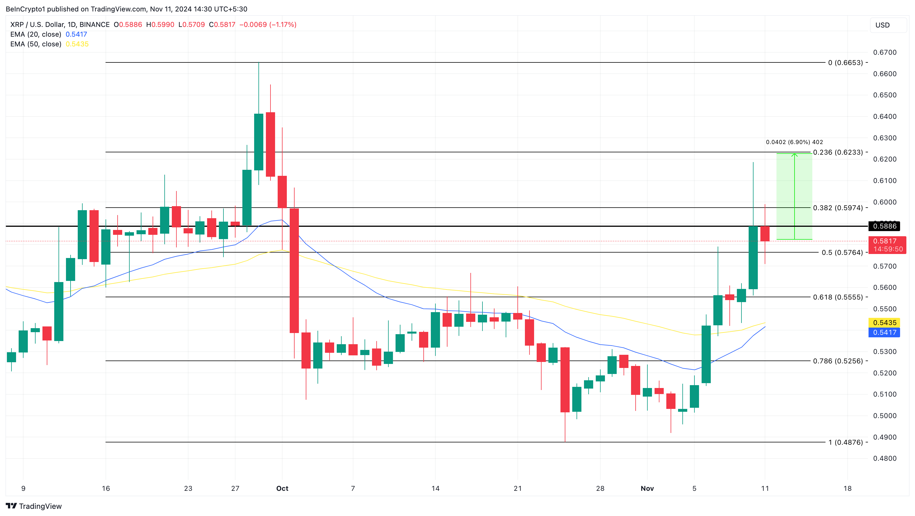 Análise diária do XRP